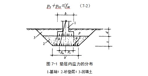 西区地基处理